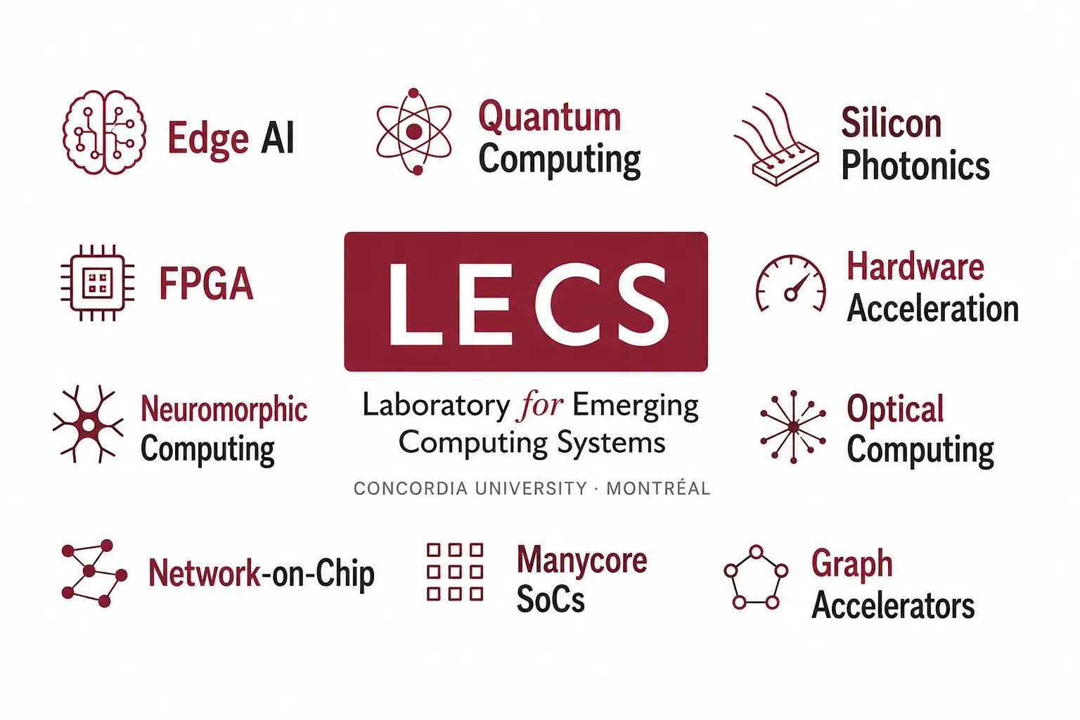Word cloud of LECS research themes — silicon photonics, reconfigurable architectures, quantum computing, neuromorphic, edge AI, and more.