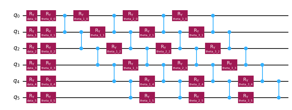 Forecasting with a variational quantum algorithm — inside Qortex's Mil'HaQ Fest win